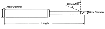 IMPACT PIN SELECTION GUIDE